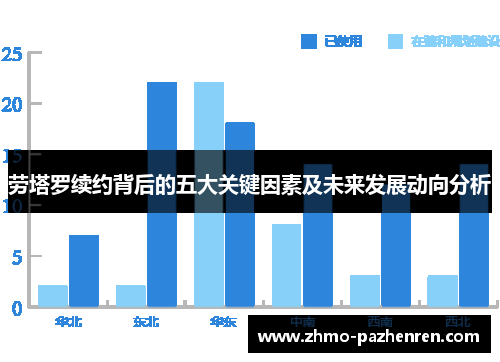 劳塔罗续约背后的五大关键因素及未来发展动向分析