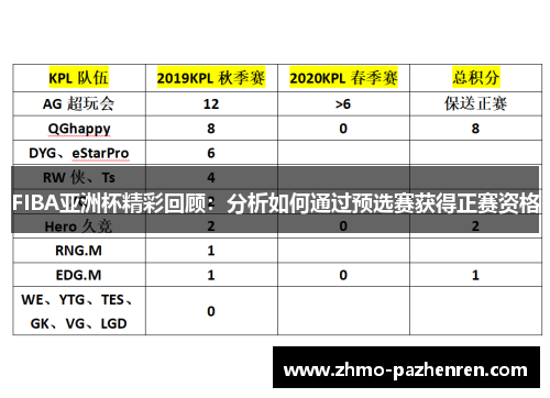 FIBA亚洲杯精彩回顾:分析如何通过预选赛获得正赛资格 FIBA亚洲杯精彩回顾:分析如何通过预选赛获得正赛资格
