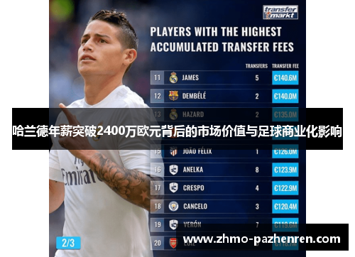 哈兰德年薪突破2400万欧元背后的市场价值与足球商业化影响 哈兰德年薪突破2400万欧元背后的市场价值与足球商业化影响