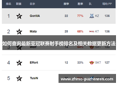 如何查询最新亚冠联赛射手榜排名及相关数据更新方法