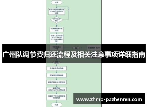 广州队调节费归还流程及相关注意事项详细指南