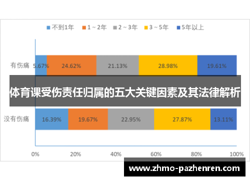体育课受伤责任归属的五大关键因素及其法律解析 体育课受伤责任归属的五大关键因素及其法律解析