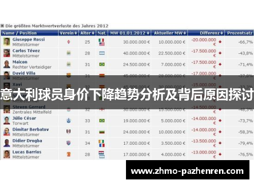 意大利球员身价下降趋势分析及背后原因探讨