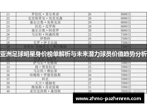 亚洲足球明星身价榜单解析与未来潜力球员价值趋势分析 亚洲足球明星身价榜单解析与未来潜力球员价值趋势分析