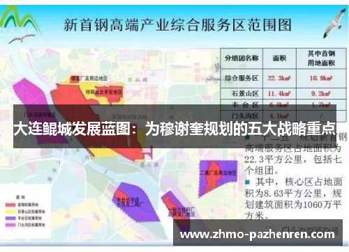 大连鲲城发展蓝图：为穆谢奎规划的五大战略重点
