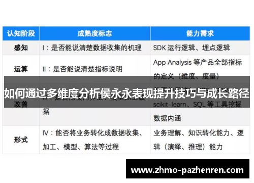 如何通过多维度分析侯永永表现提升技巧与成长路径