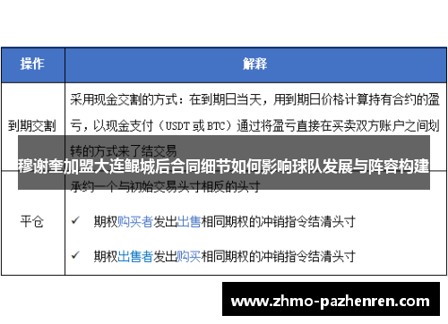 穆谢奎加盟大连鲲城后合同细节如何影响球队发展与阵容构建 穆谢奎加盟大连鲲城后合同细节如何影响球队发展与阵容构建