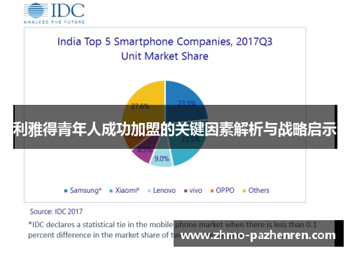 利雅得青年人成功加盟的关键因素解析与战略启示