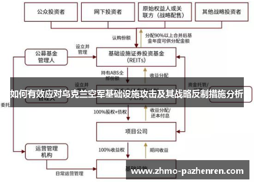如何有效应对乌克兰空军基础设施攻击及其战略反制措施分析