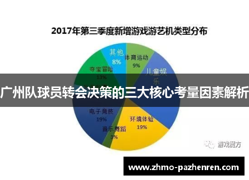 广州队球员转会决策的三大核心考量因素解析 广州队球员转会决策的三大核心考量因素解析