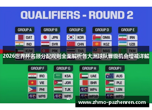 2026世界杯名额分配规则全面解析各大洲球队晋级机会增减详解 2026世界杯名额分配规则全面解析各大洲球队晋级机会增减详解