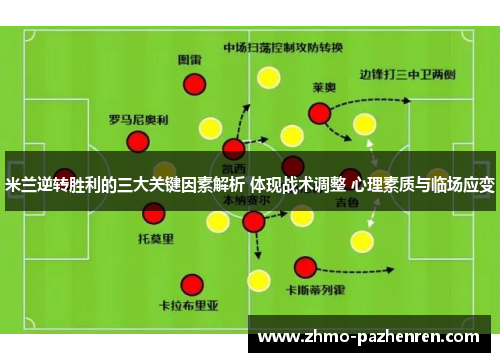 米兰逆转胜利的三大关键因素解析 体现战术调整 心理素质与临场应变