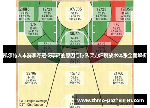 凯尔特人本赛季夺冠概率高的原因与球队实力深度战术体系全面解析 凯尔特人本赛季夺冠概率高的原因与球队实力深度战术体系全面解析