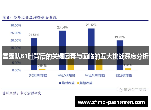 雷霆队61胜背后的关键因素与面临的五大挑战深度分析