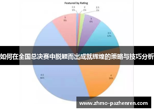 如何在全国总决赛中脱颖而出成就辉煌的策略与技巧分析 如何在全国总决赛中脱颖而出成就辉煌的策略与技巧分析