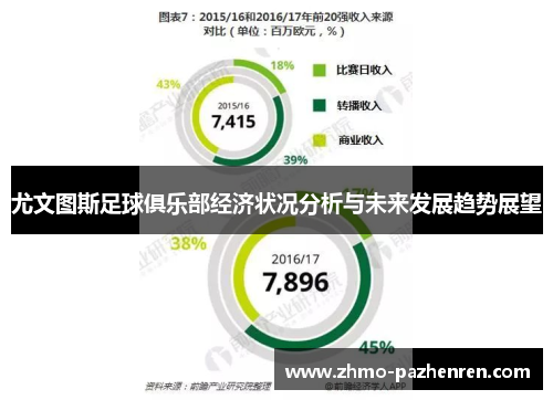 尤文图斯足球俱乐部经济状况分析与未来发展趋势展望