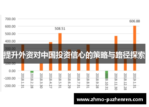 提升外资对中国投资信心的策略与路径探索