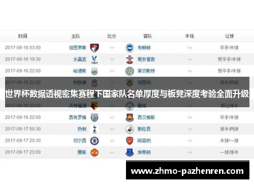 世界杯数据透视密集赛程下国家队名单厚度与板凳深度考验全面升级 世界杯数据透视密集赛程下国家队名单厚度与板凳深度考验全面升级
