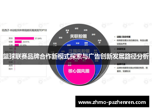 篮球联赛品牌合作新模式探索与广告创新发展路径分析 篮球联赛品牌合作新模式探索与广告创新发展路径分析