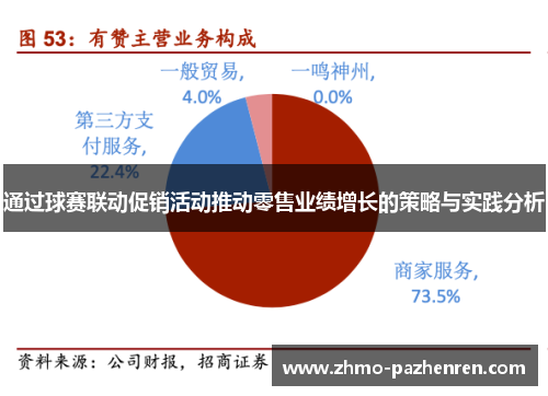 通过球赛联动促销活动推动零售业绩增长的策略与实践分析